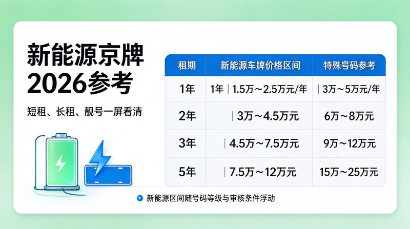 京牌指标操作流程详解